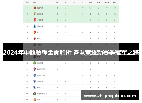 2024年中超赛程全面解析 各队竞逐新赛季冠军之路