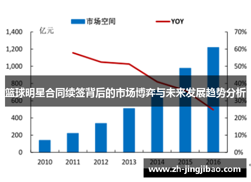 篮球明星合同续签背后的市场博弈与未来发展趋势分析