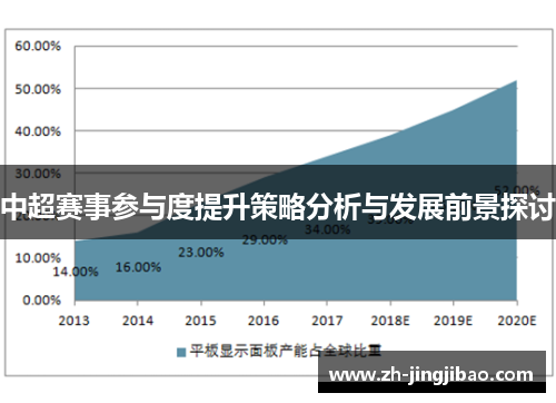 中超赛事参与度提升策略分析与发展前景探讨