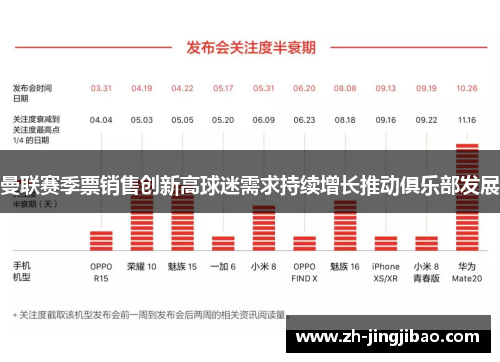 曼联赛季票销售创新高球迷需求持续增长推动俱乐部发展