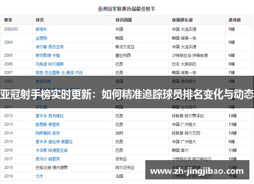 亚冠射手榜实时更新：如何精准追踪球员排名变化与动态