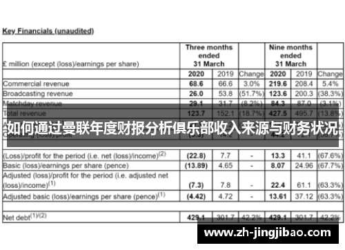 如何通过曼联年度财报分析俱乐部收入来源与财务状况
