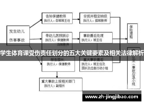 学生体育课受伤责任划分的五大关键要素及相关法律解析