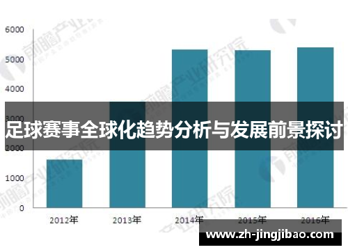 足球赛事全球化趋势分析与发展前景探讨