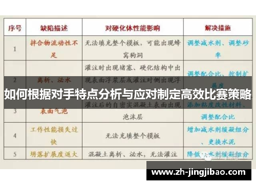 如何根据对手特点分析与应对制定高效比赛策略