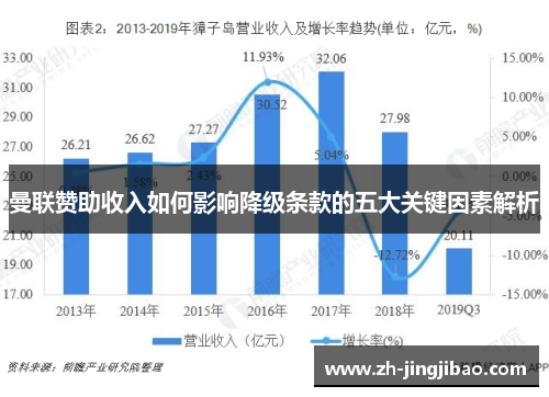 曼联赞助收入如何影响降级条款的五大关键因素解析