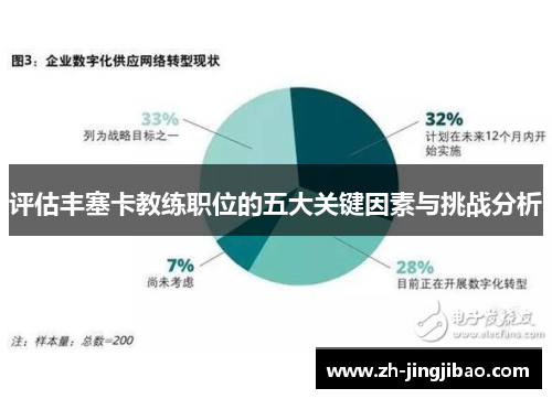 评估丰塞卡教练职位的五大关键因素与挑战分析