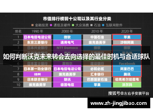 如何判断沃克未来转会去向选择的最佳时机与合适球队