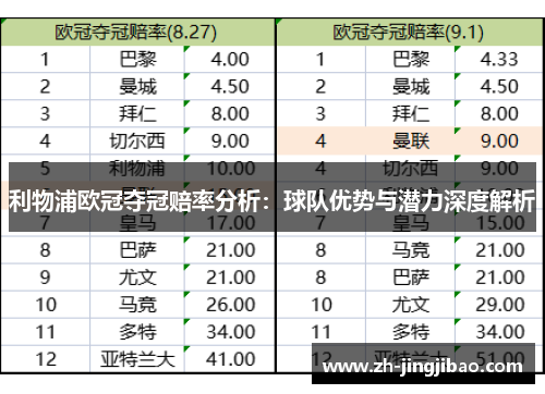利物浦欧冠夺冠赔率分析：球队优势与潜力深度解析