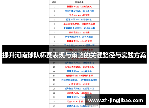 提升河南球队杯赛表现与策略的关键路径与实践方案