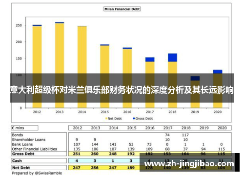 意大利超级杯对米兰俱乐部财务状况的深度分析及其长远影响