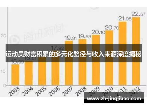 运动员财富积累的多元化路径与收入来源深度揭秘