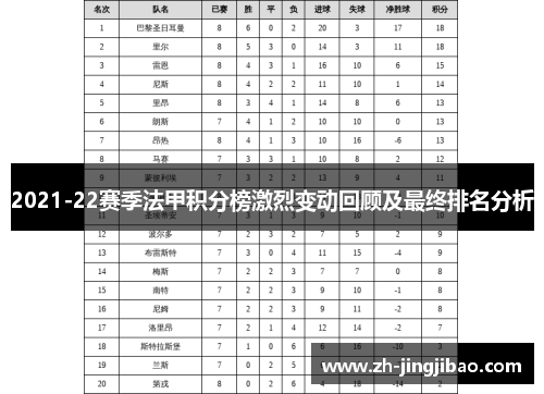 2021-22赛季法甲积分榜激烈变动回顾及最终排名分析