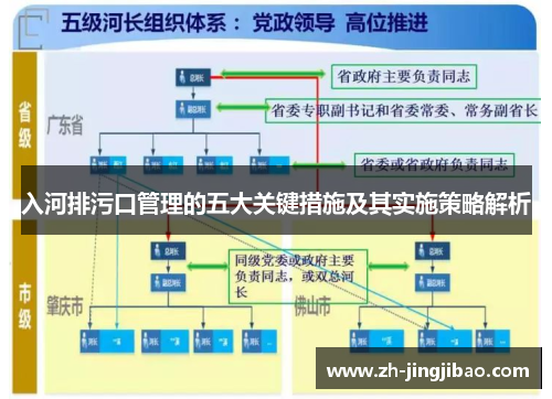入河排污口管理的五大关键措施及其实施策略解析