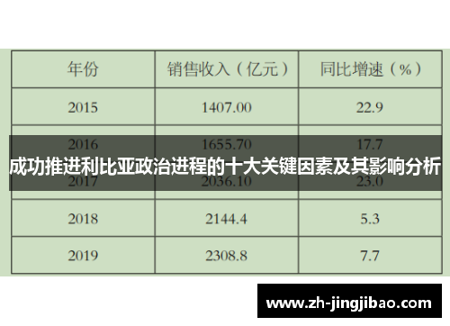 成功推进利比亚政治进程的十大关键因素及其影响分析
