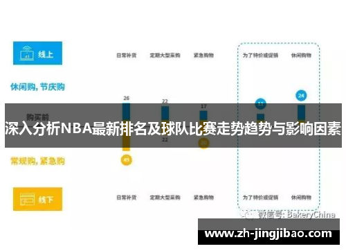 深入分析NBA最新排名及球队比赛走势趋势与影响因素