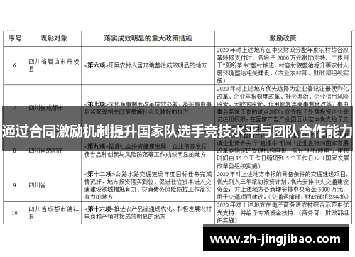 通过合同激励机制提升国家队选手竞技水平与团队合作能力