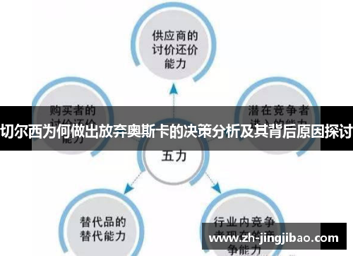 切尔西为何做出放弃奥斯卡的决策分析及其背后原因探讨