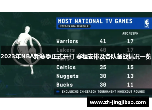 2023年NBA新赛季正式开打 赛程安排及各队备战情况一览