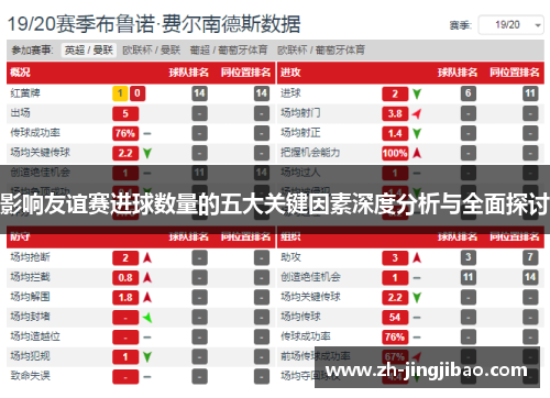 影响友谊赛进球数量的五大关键因素深度分析与全面探讨