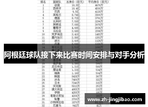 阿根廷球队接下来比赛时间安排与对手分析